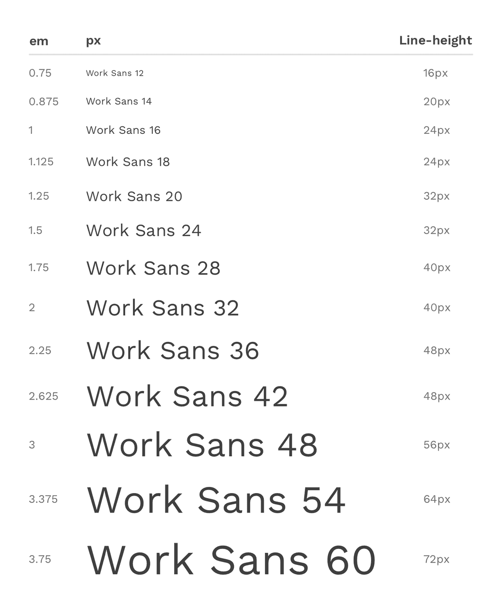 type scale